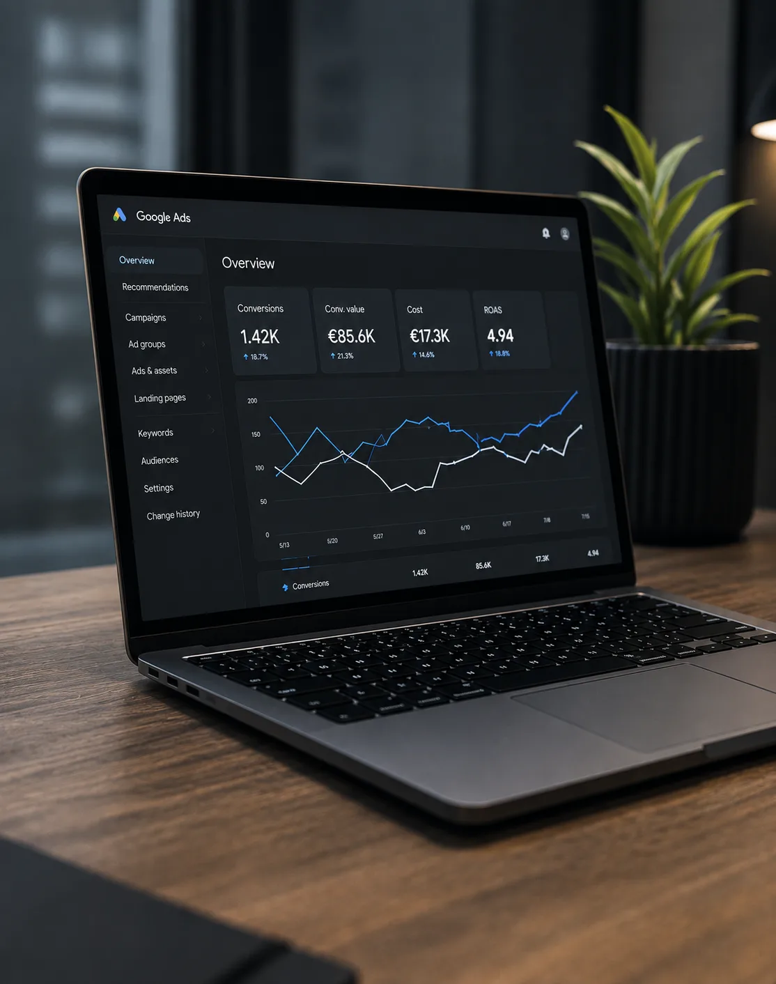 Google Ads-dashboard op laptop